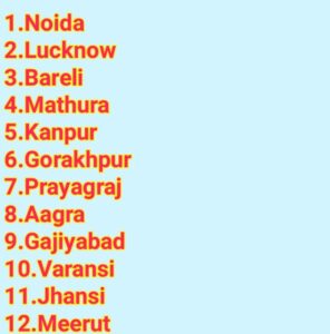 Job In Uttar Pradesh