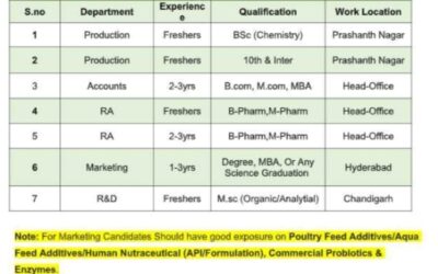 Vicro Biopharma Pvt Ltd